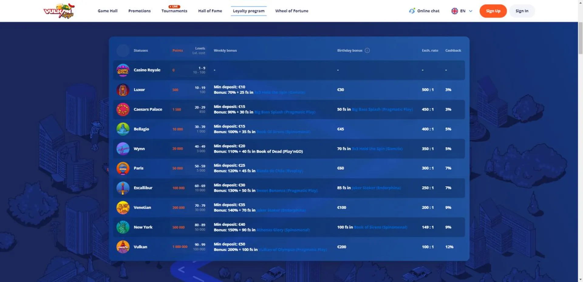 Esporte bets aposta